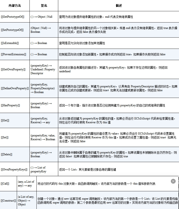 '对象的内部方法'